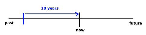 present perfect 1