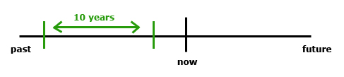 present perfect 2